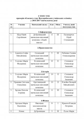 Про результативність участі учнівських команд загальноосвітніх закладів  району в ІІІ-му (обласному) етапі Всеукраїнських олімпіад із базових  дисциплін у 2016 – 2017  навчальному році